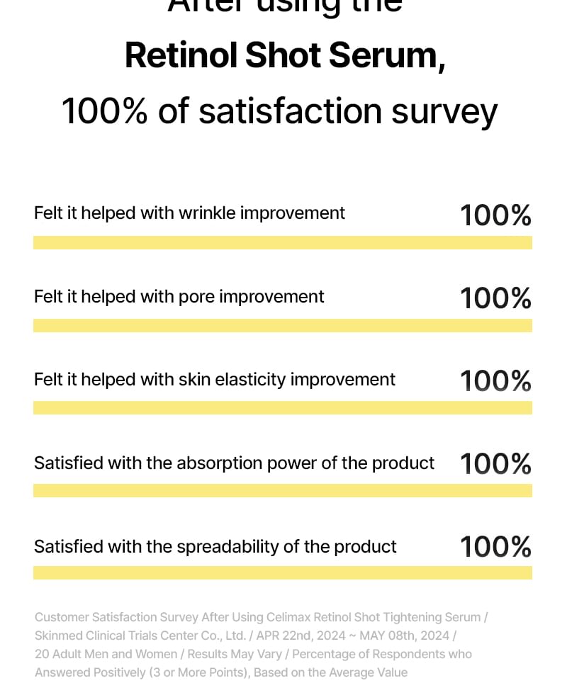 Celimax Retinol Shot Tightening Serum 30Ml