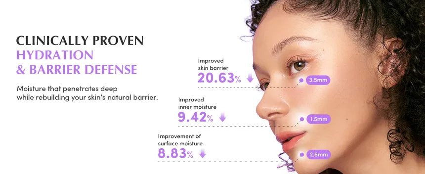 EqqualBerry Bakuchiol Plumping Capsule Cream 50Ml